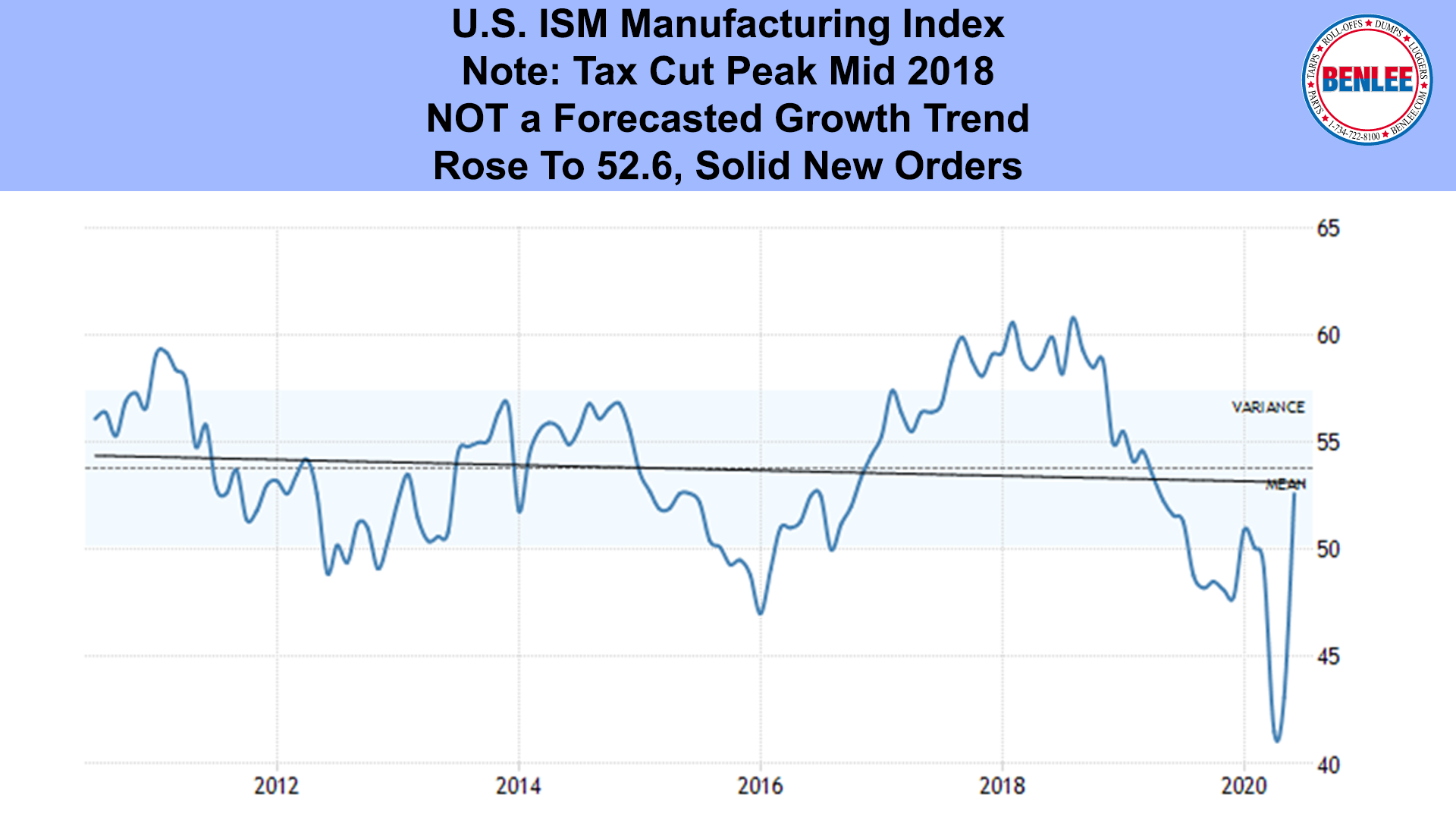 U.S. ISM Manufacturing Index